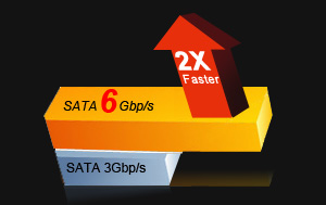 SATA6G